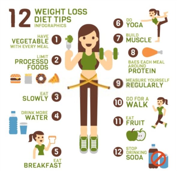 #1 Weight Loss Diet Chart Helps You Lose Weight