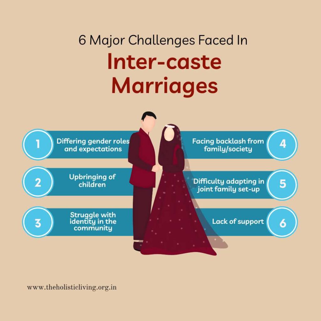 Marriage Counselling For Inter caste Relationship Issues